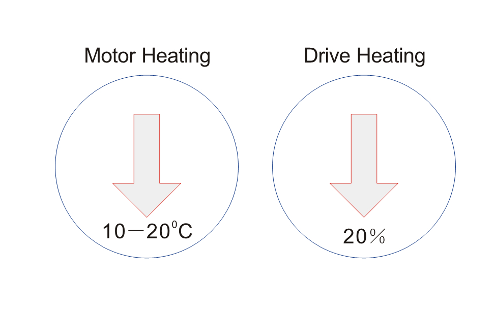 Low Drive & Motor Heating