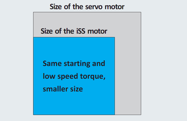 High Torque at Starting & Low Speed; High Inertial Load
