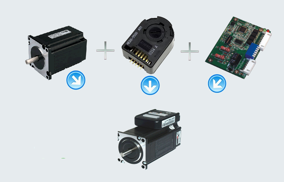 Integrated design with motor + encoder + drive